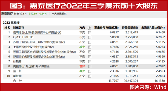 冯柳、葛卫东等提前布局，浮盈超2亿！51家“高送转”潜在黑马名单曝光 第4张