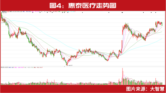 冯柳、葛卫东等提前布局，浮盈超2亿！51家“高送转”潜在黑马名单曝光 第5张