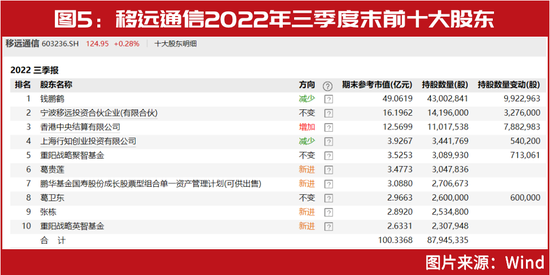 冯柳、葛卫东等提前布局，浮盈超2亿！51家“高送转”潜在黑马名单曝光 第6张