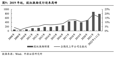 近五十家公司推出股权激励计划 第2张