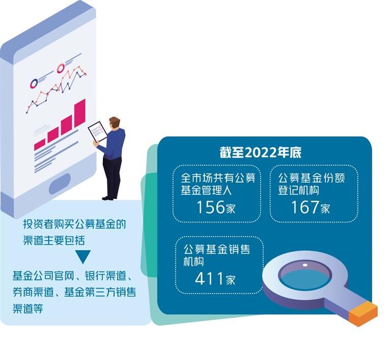 公募基金查询更便利 第1张