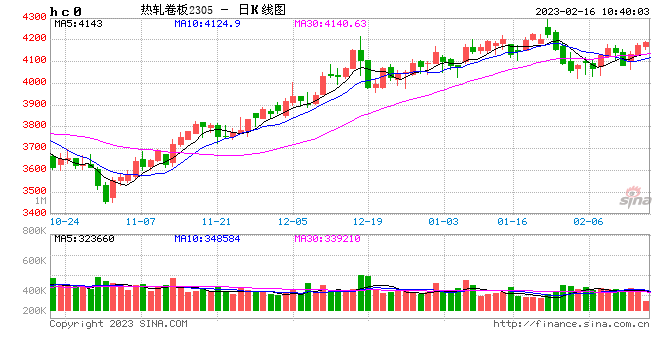 黑色金属：成本趋弱，可逢高试空热卷 第1张