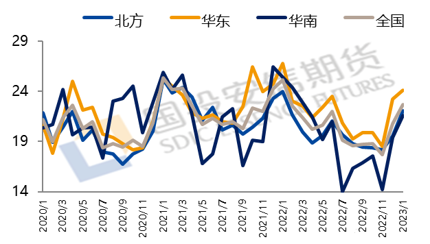 国投安信期货：需求不济 硅铁仍可逢高沽空 第2张