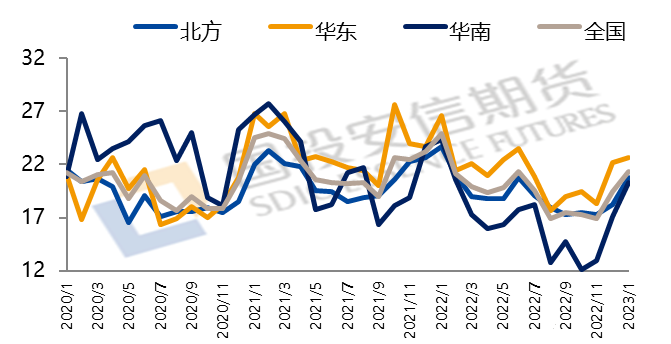 国投安信期货：需求不济 硅铁仍可逢高沽空 第5张