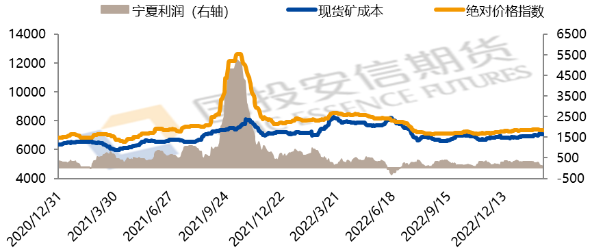 国投安信期货：需求不济 硅铁仍可逢高沽空 第7张