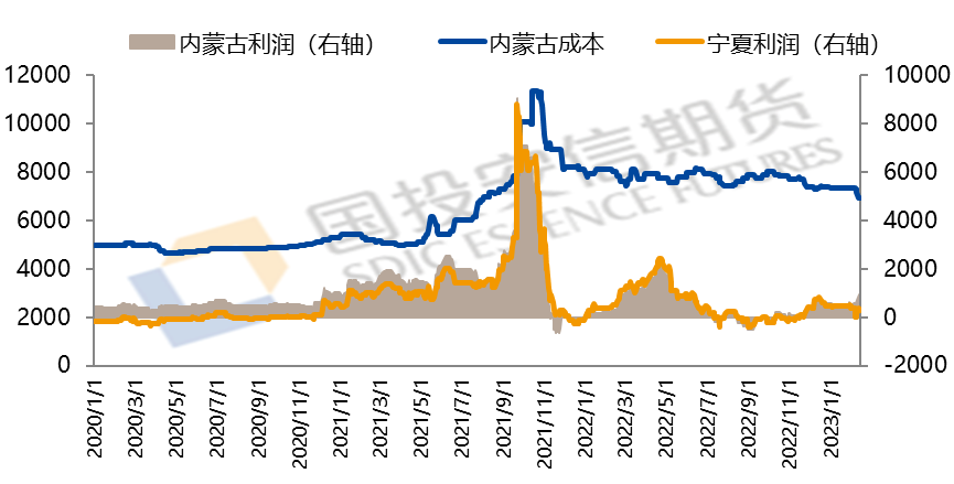 国投安信期货：需求不济 硅铁仍可逢高沽空 第8张