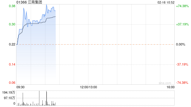江南集团已于2月16日10点52分起短暂停牌 第1张