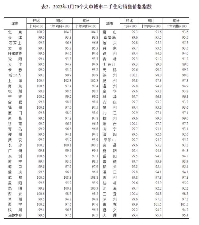 1月70城房价指数亮了，深圳二手房回升！专家：房价回暖动力增强，后续止跌回升趋势明显！ 第2张