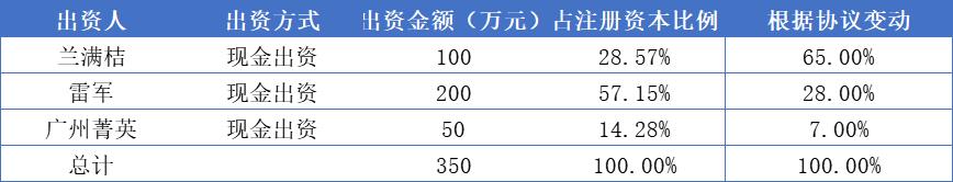 代持、无偿转让！IPO闯关中的尚航科技难逃互联网股东的关系网！ 第2张