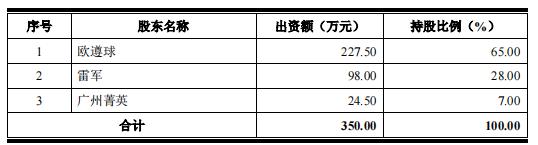 代持、无偿转让！IPO闯关中的尚航科技难逃互联网股东的关系网！ 第3张