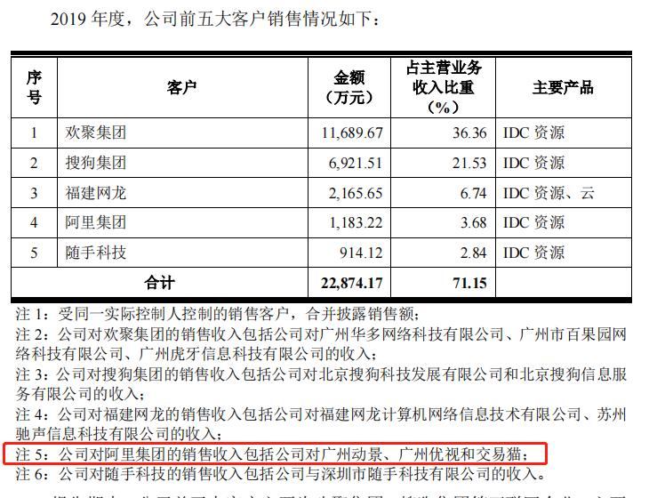 代持、无偿转让！IPO闯关中的尚航科技难逃互联网股东的关系网！ 第5张