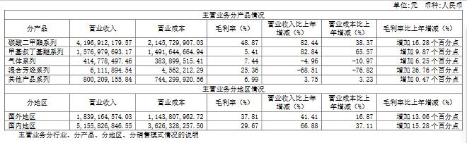 深度金选｜胜华新材全力加码电解液进行时！产能过剩、固态电池冲击风险何解？