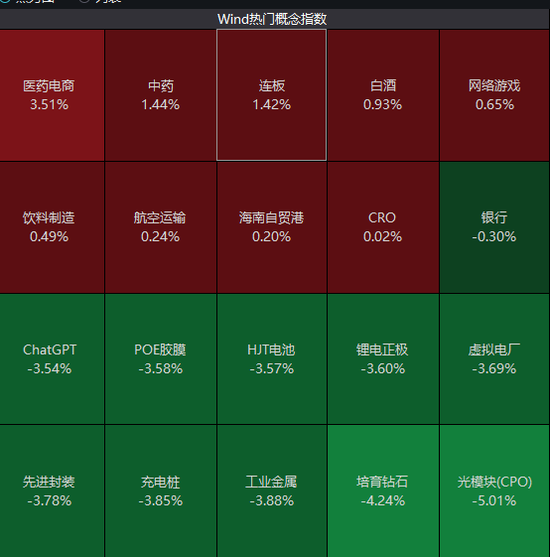 突然跳水，两市4500余股下跌，炸板率飙升！“东数西算”迎利好，概念股表现强势 第1张