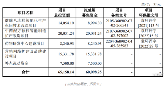 百神药业深主板IPO 依赖政府补助 销售费用高于同行 第1张