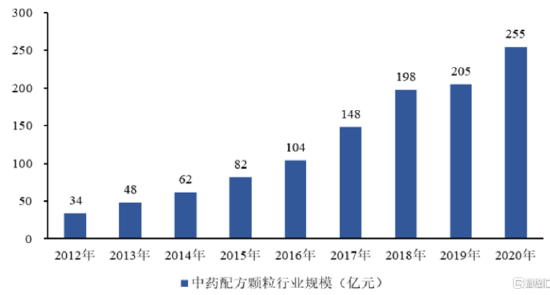 百神药业深主板IPO 依赖政府补助 销售费用高于同行 第4张