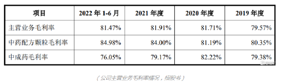 百神药业深主板IPO 依赖政府补助 销售费用高于同行 第7张