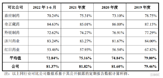 百神药业深主板IPO 依赖政府补助 销售费用高于同行 第8张