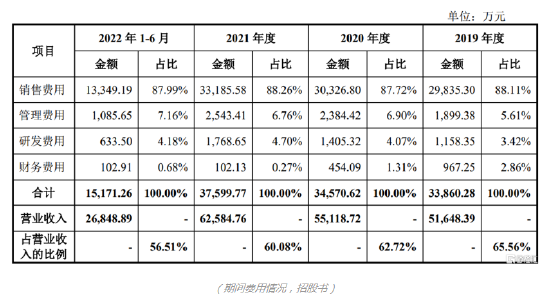 百神药业深主板IPO 依赖政府补助 销售费用高于同行 第9张