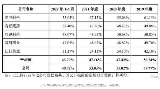 百神药业深主板IPO 依赖政府补助 销售费用高于同行 第10张