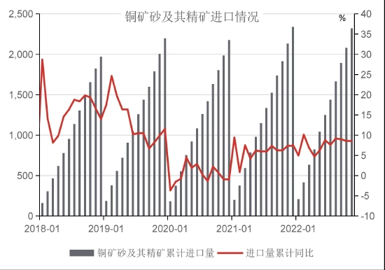 国联期货：累库后半段 警惕铜价回落风险 第4张