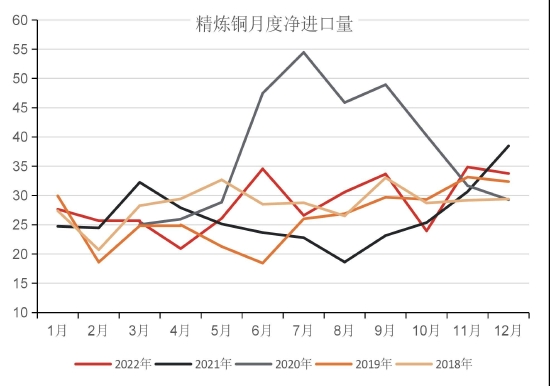 国联期货：累库后半段 警惕铜价回落风险 第6张