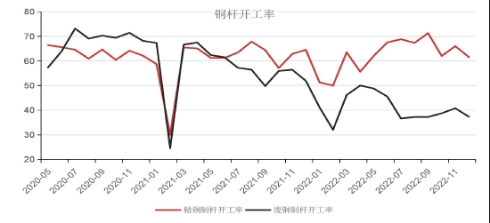 国联期货：累库后半段 警惕铜价回落风险 第8张