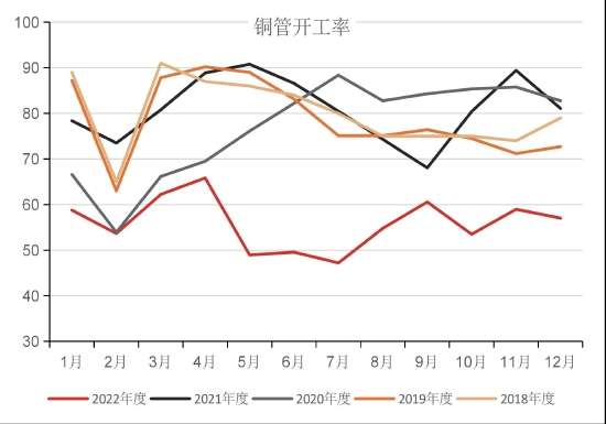 国联期货：累库后半段 警惕铜价回落风险 第9张