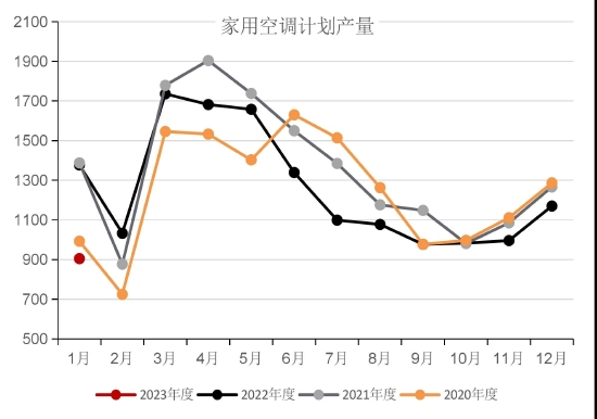 国联期货：累库后半段 警惕铜价回落风险 第10张