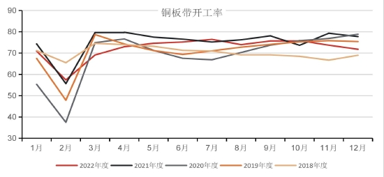 国联期货：累库后半段 警惕铜价回落风险 第11张