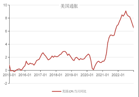 国联期货：累库后半段 警惕铜价回落风险 第17张