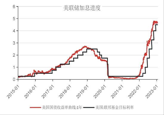 国联期货：累库后半段 警惕铜价回落风险 第18张