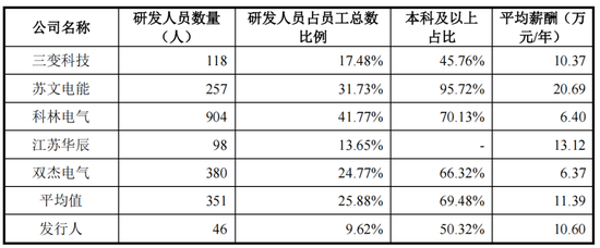 创业板IPO终止！小股东存禁止持股情形，股改净资产不实，仓管部长犯职务侵占罪被判刑 第3张