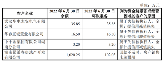 创业板IPO终止！小股东存禁止持股情形，股改净资产不实，仓管部长犯职务侵占罪被判刑 第4张