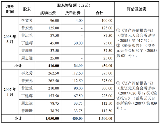 创业板IPO终止！小股东存禁止持股情形，股改净资产不实，仓管部长犯职务侵占罪被判刑 第7张