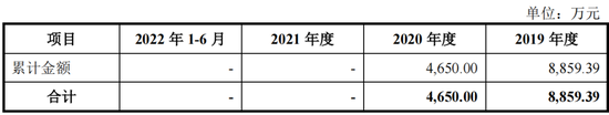 创业板IPO终止！小股东存禁止持股情形，股改净资产不实，仓管部长犯职务侵占罪被判刑 第10张