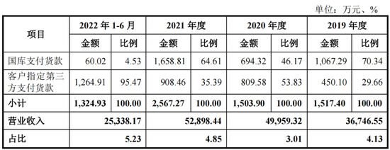 创业板IPO终止！小股东存禁止持股情形，股改净资产不实，仓管部长犯职务侵占罪被判刑 第11张