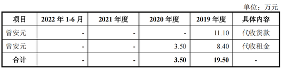 创业板IPO终止！小股东存禁止持股情形，股改净资产不实，仓管部长犯职务侵占罪被判刑 第12张