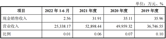 创业板IPO终止！小股东存禁止持股情形，股改净资产不实，仓管部长犯职务侵占罪被判刑 第13张