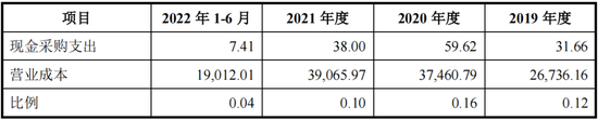 创业板IPO终止！小股东存禁止持股情形，股改净资产不实，仓管部长犯职务侵占罪被判刑 第14张