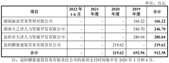 创业板IPO终止！小股东存禁止持股情形，股改净资产不实，仓管部长犯职务侵占罪被判刑 第15张