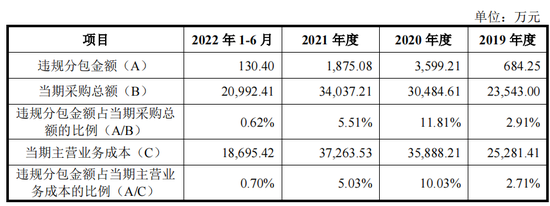 创业板IPO终止！小股东存禁止持股情形，股改净资产不实，仓管部长犯职务侵占罪被判刑 第16张