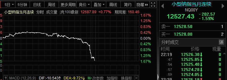 深夜风暴！百亿级"资本红娘"失联，又有A股公司实控人"犯事"被逮捕！美股突发大利空，影响多大？