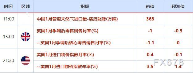 外汇交易提醒：PPI数据再度助涨美联储加息压力，美元继续攀高 第2张