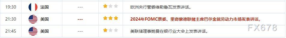 外汇交易提醒：PPI数据再度助涨美联储加息压力，美元继续攀高 第3张