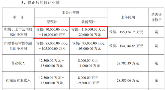 震动金融圈！突发重大利空，一度暴跌50%！董宇辉回应：工资超预期，新东方在线股价快速拉升 第8张