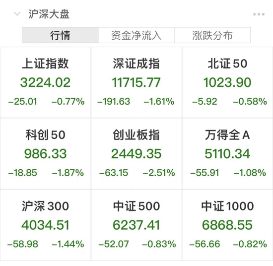 龙头重挫5%，锂电池赛道熄火，发生了什么！这些个股绩优超跌，行业中长期发展获机构看好 第1张