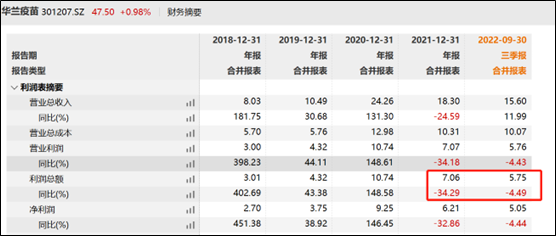 可投性观察|华兰疫苗破发背后三重风险 上市业绩预测大幅高估华泰未尽责？