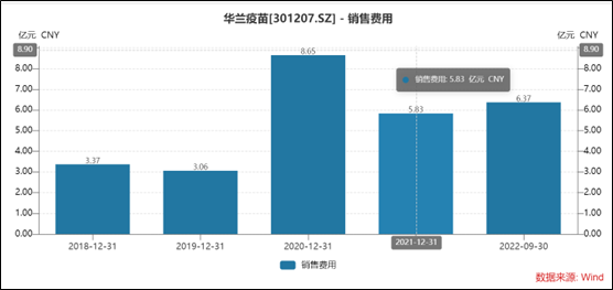 可投性观察|华兰疫苗破发背后三重风险 上市业绩预测大幅高估华泰未尽责？ 第2张