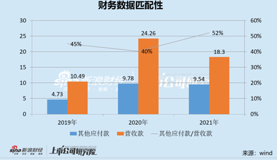 可投性观察|华兰疫苗破发背后三重风险 上市业绩预测大幅高估华泰未尽责？ 第3张