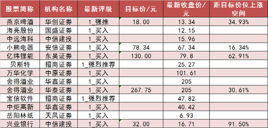 两市主力资金净流出422亿 医药生物等行业实现净流入 第7张